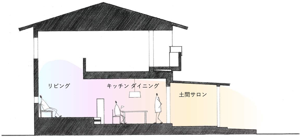 長野古牧展示場の空間イメージ図