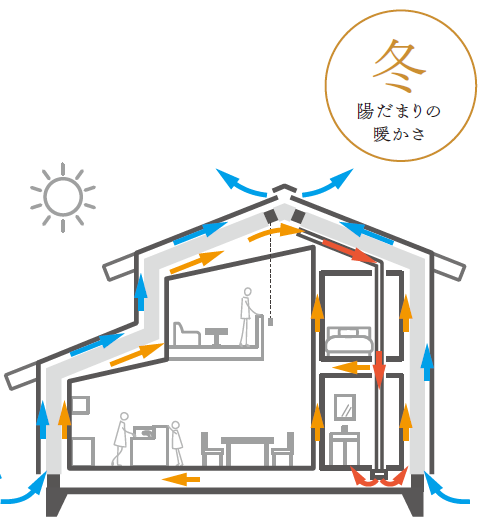 エアフロー冬
