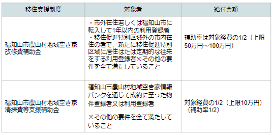 福知山市補助金表