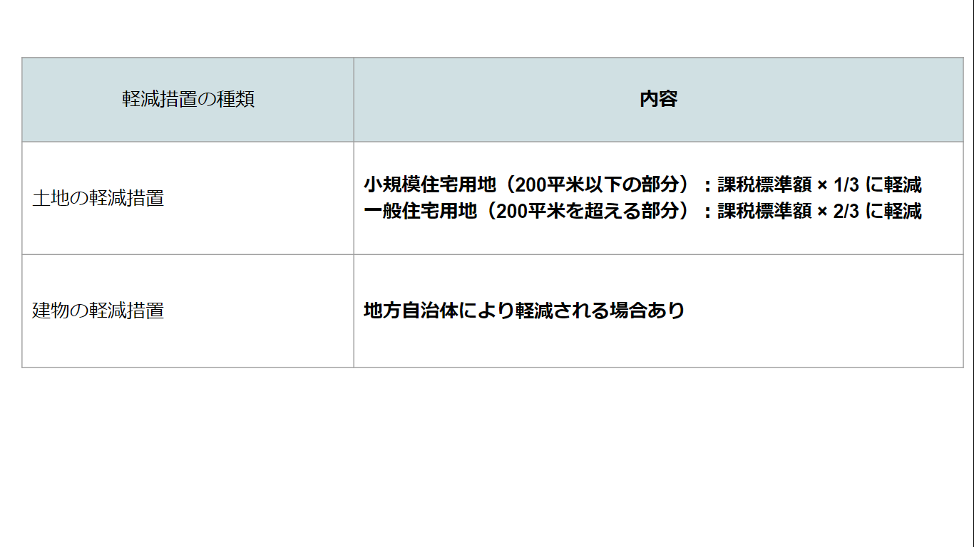 都市計画税の軽減措置表