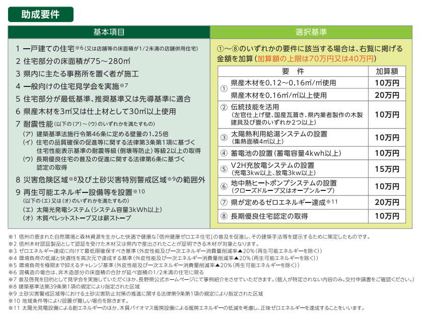 助成金表