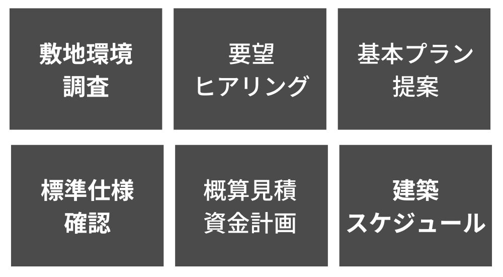 基本プラン計画の内容