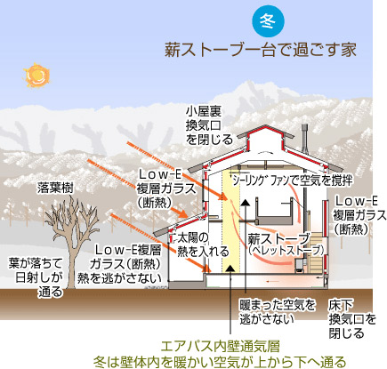 工房信州の家　設計 Design code