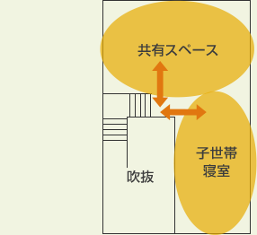 2F