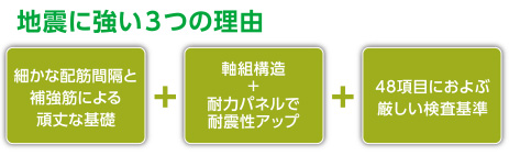 地震に強い3つの理由