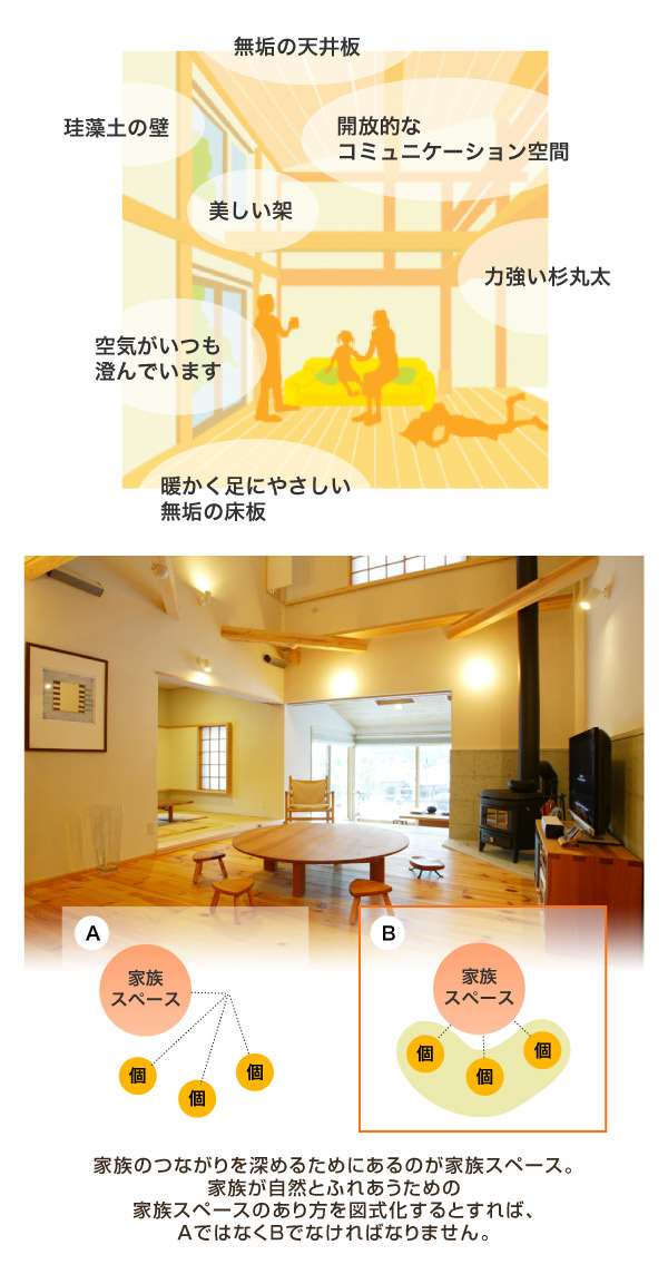 家族の広がり