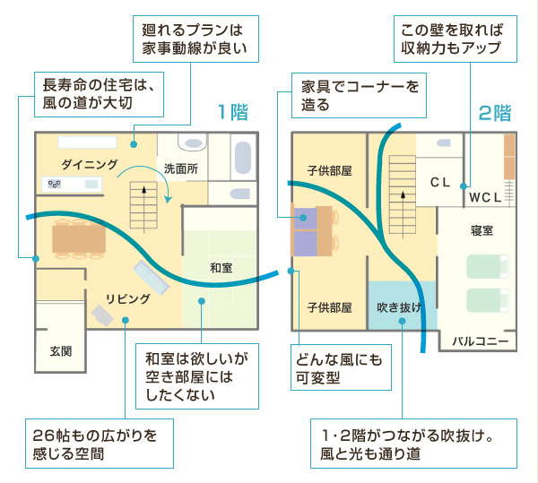 <広がり間取り参考例>