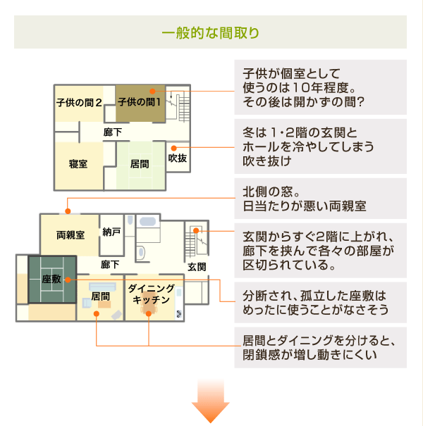 一般的な間取り