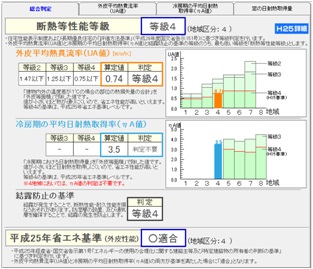 ホームズ君外皮計算